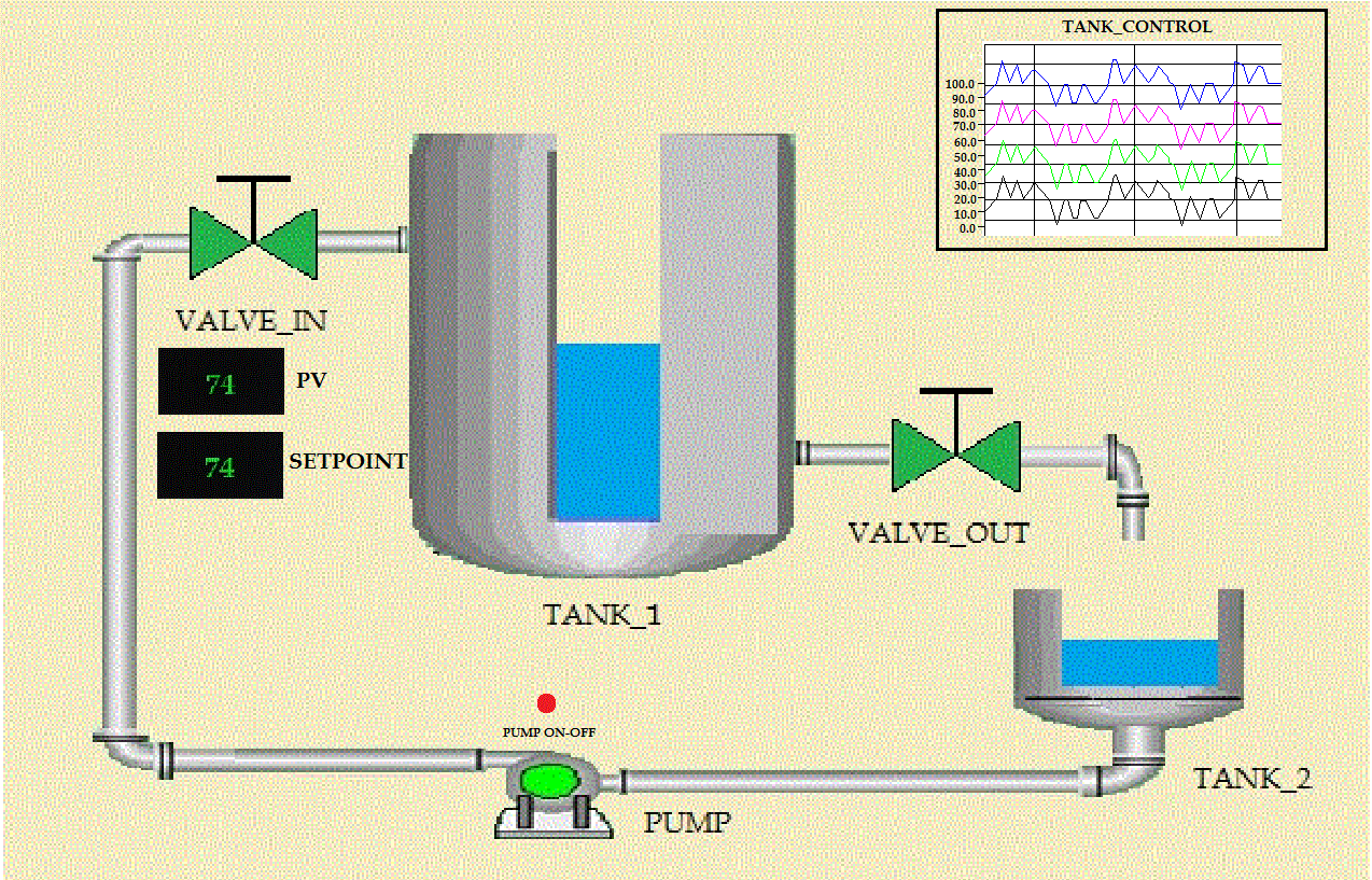 TANK_CONTROL with Arduino | Arduino Project Hub